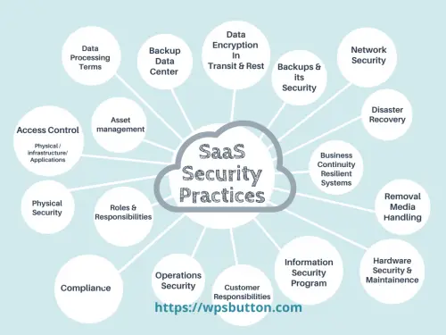 Saas Security Best Practices Cloud Technologies Blog