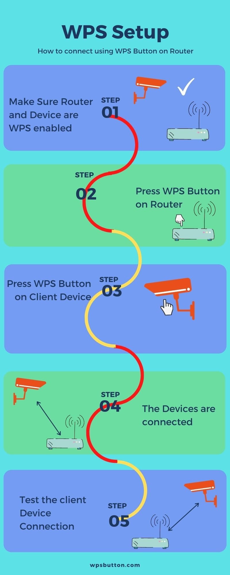 WPS-Button-on-router-setup