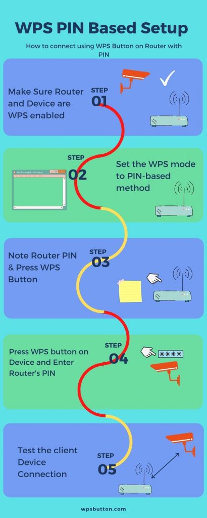 wps-button-router-pin-setup