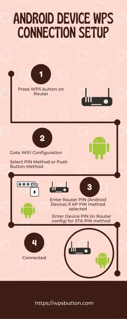 android-phone-wps-connection