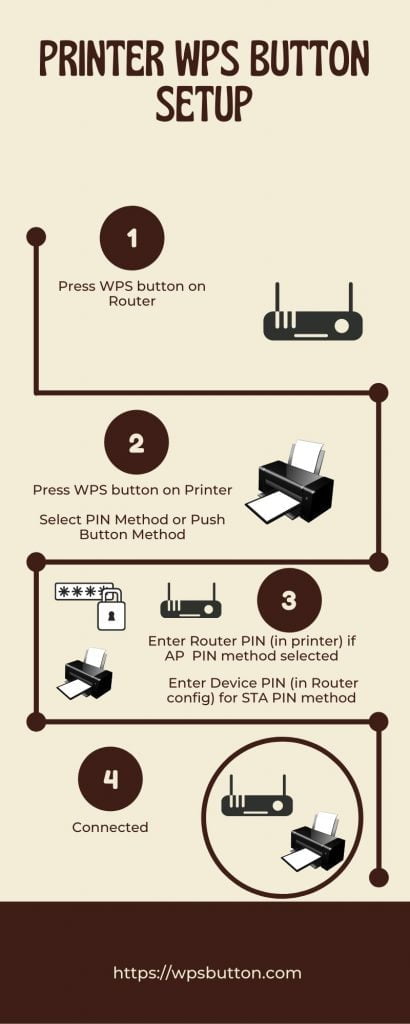 wps-button-printer-setup