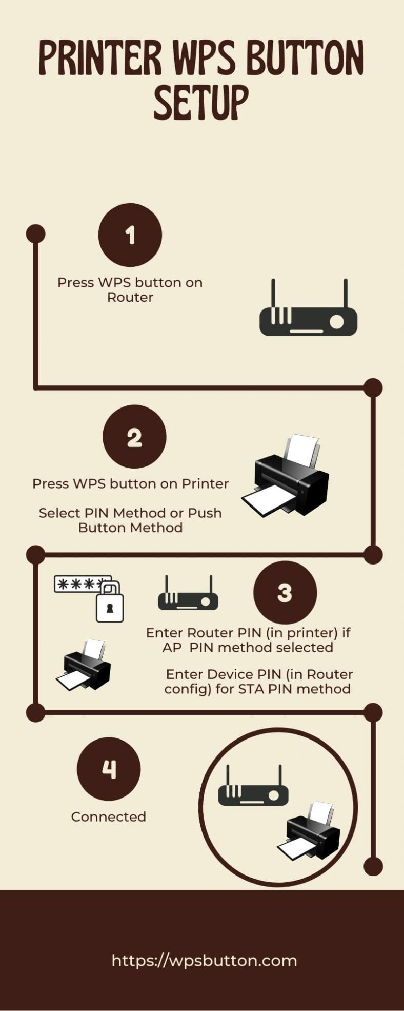 WPS Button On Printer How to Setup