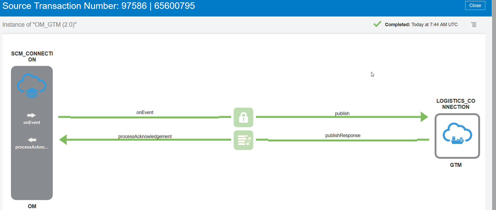 om-gtm-integration