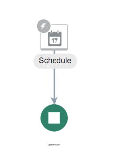 oic-scheduled-process