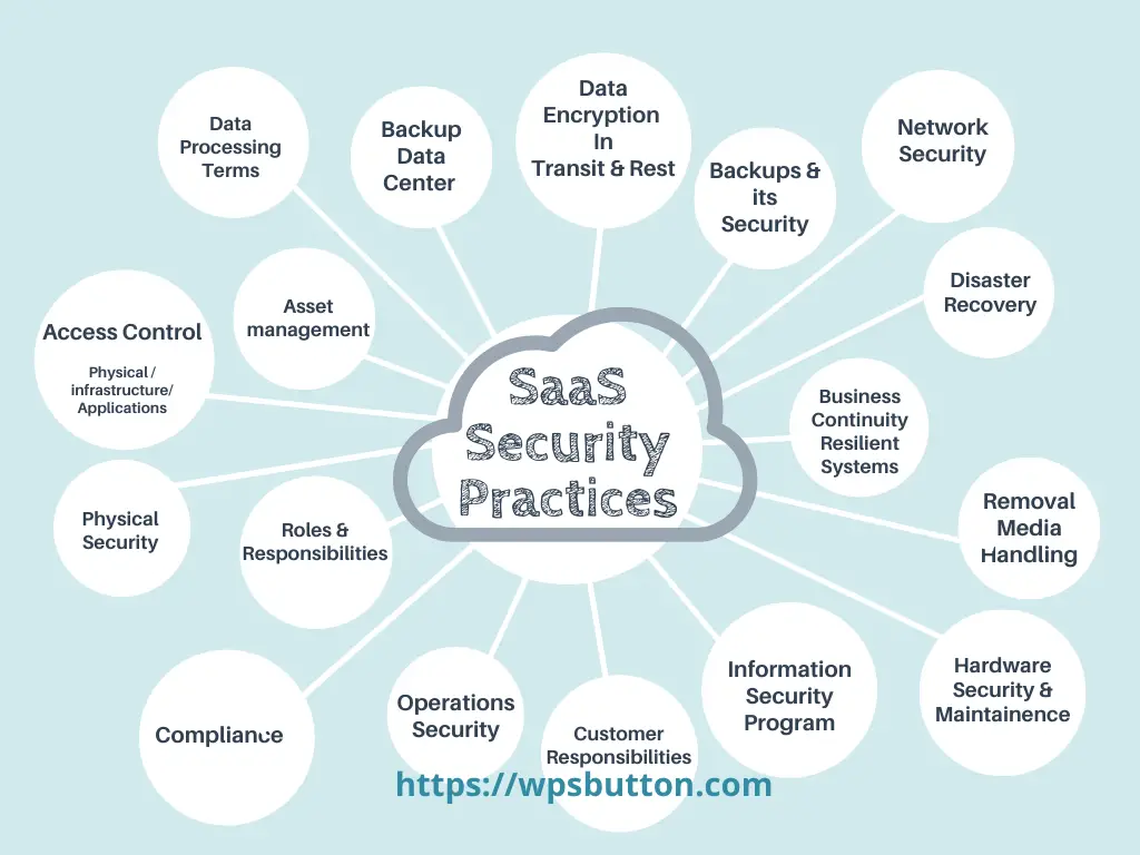 saas-security-best-practices-cloud-technologies-blog