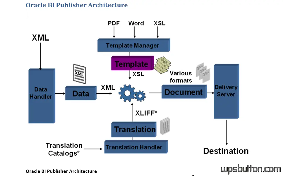 bi-publisher-interview-questionss