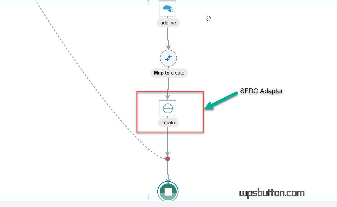 image 83 SalesForce Integration With Oracle ERP Cloud 27