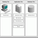 oracle-ebs-technical-architecture
