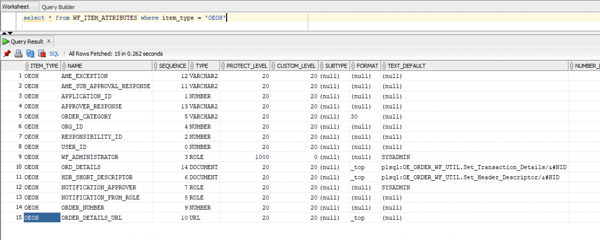 15 Important Oracle Workflow tables Cloud Technologies Blog