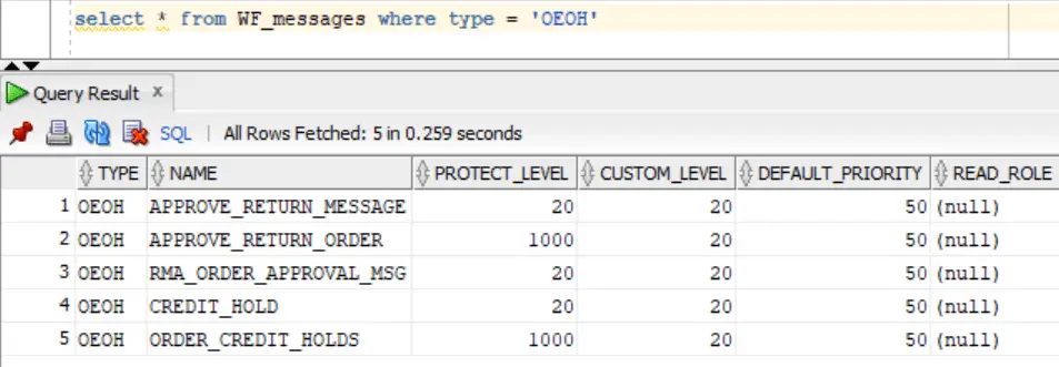 image 16 Oracle Workflow tables 7