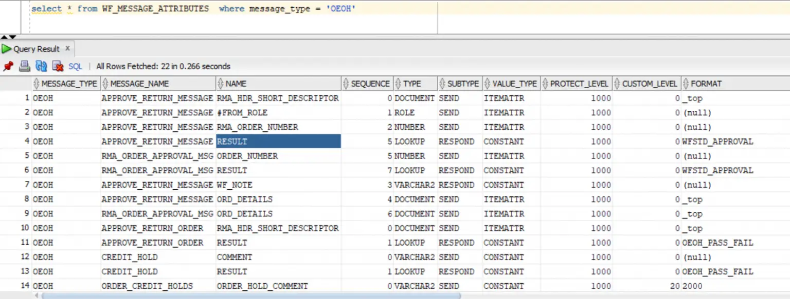 oracle assignment table