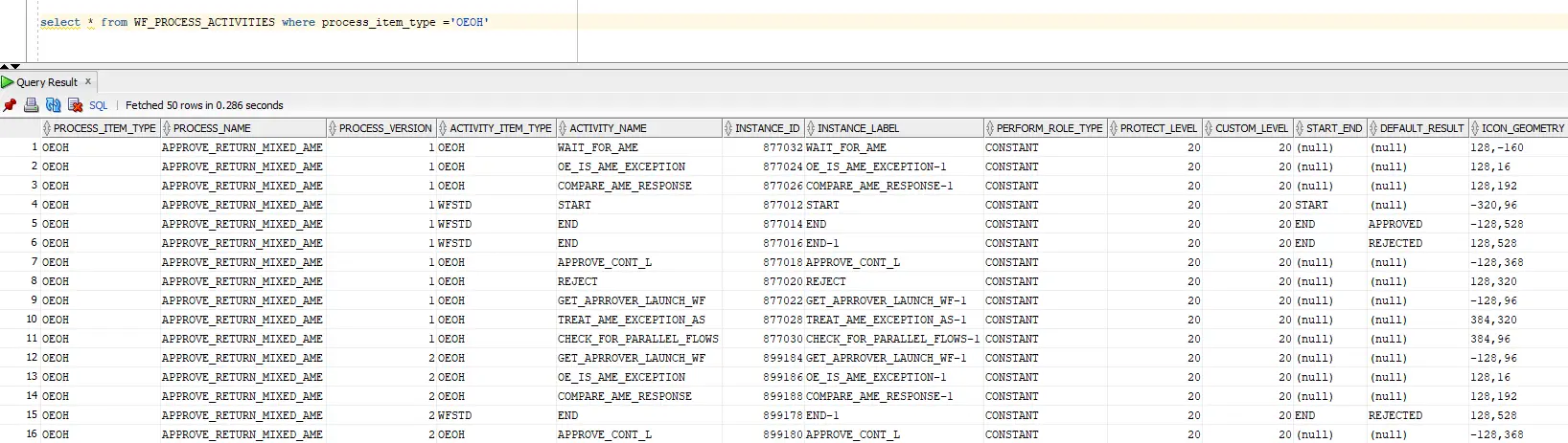 image 20 Oracle Workflow tables 11