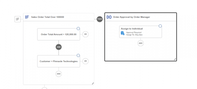 image 54 Sales Order Approval in Fusion 4
