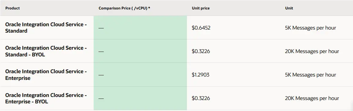 oracle-integration-cloud-pricing