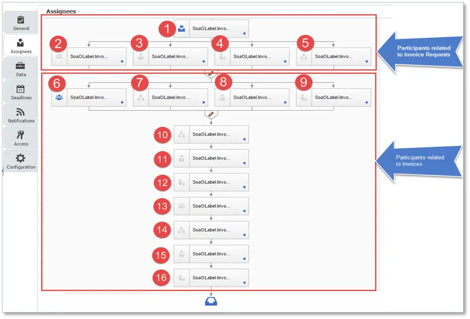 image 8 Parallel Approvals in BPM Workflow 5