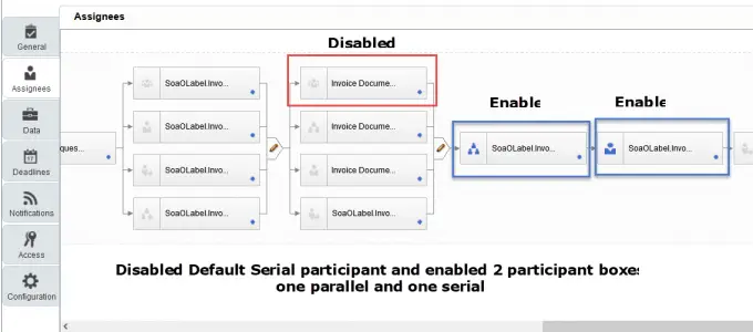 Parallel Approvals in BPM Workflow