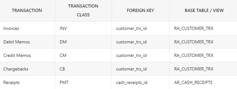 Gl Date Table In Oracle Fusion