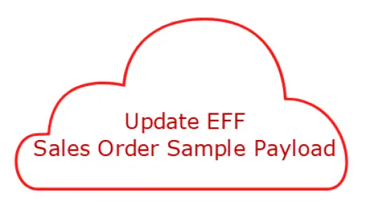 image 10 Update EFF DFF on Sales Order using Rest Api Oracle Fusion 1