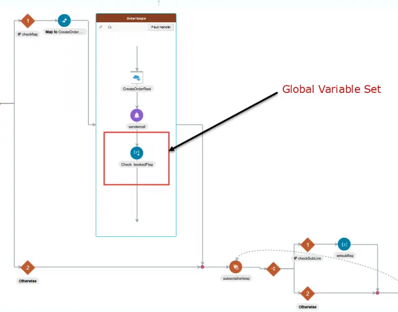 global variable in Oracle OIC