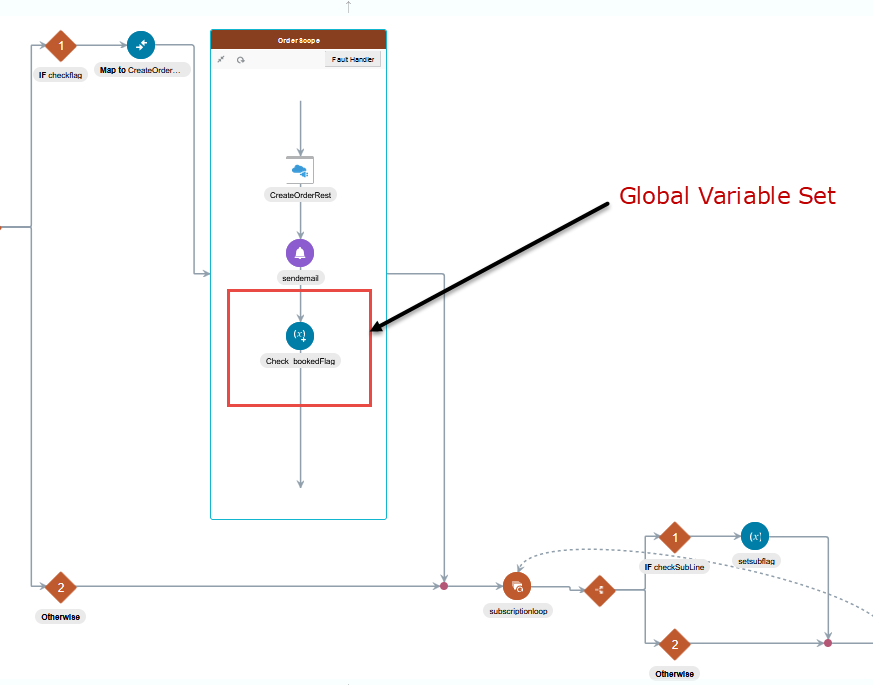 image 3 global variable in Oracle OIC 1