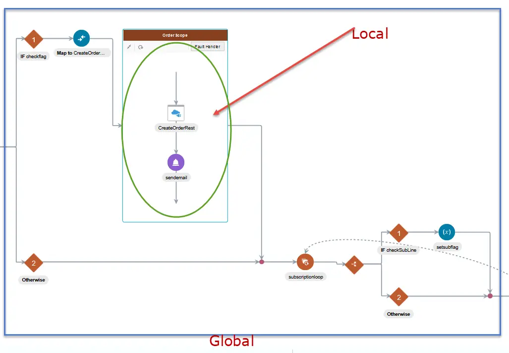 set global variable in Oracle OIC