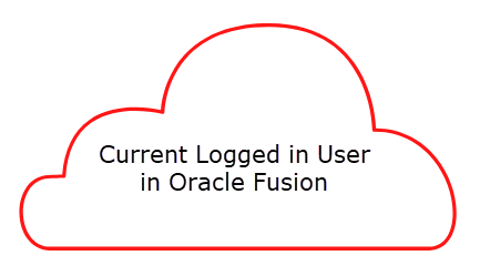 Current Logged in User in Oracle Fusion