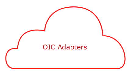 Oracle Integration Cloud Adapters