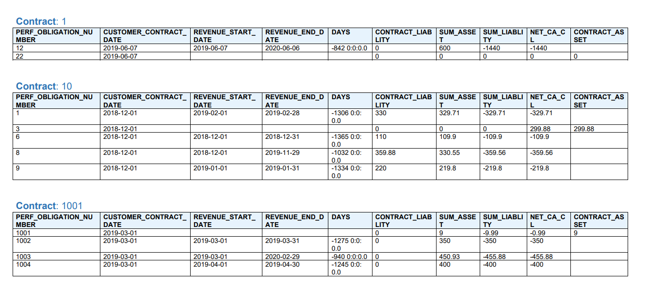 image 5 SubTotal in RTF template 4