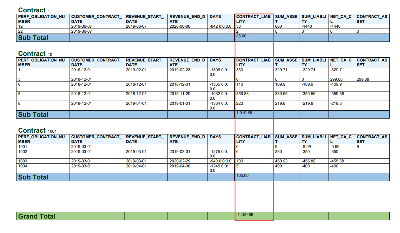 image 9 SubTotal in RTF template 7