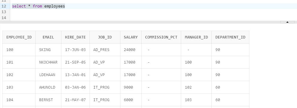 delete column in sql employees table