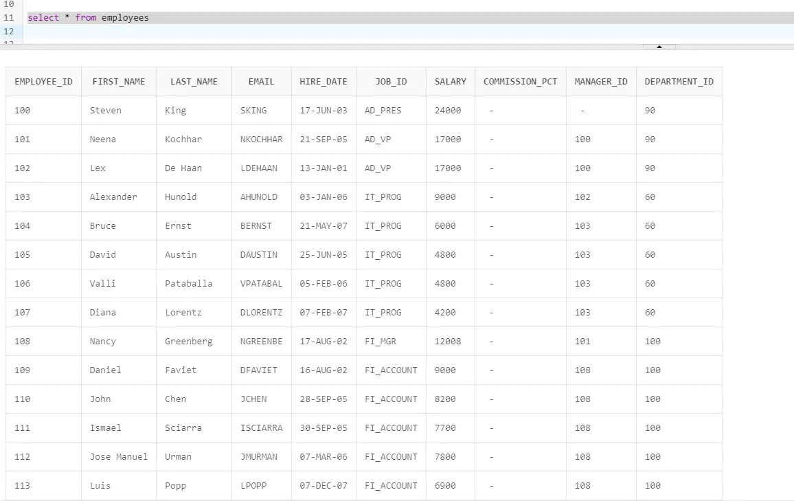 delete column in sql