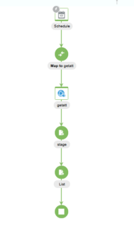 Download AP Invoice Attachment to OIC| UCM Attachments