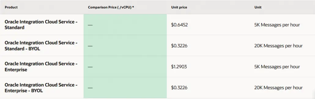 Oracle Integration Cloud Pricing