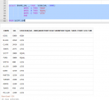 Explained: CASE in Oracle SQL PL SQL