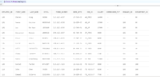 A Quick Guide to Delete Column in SQL: Oracle Database