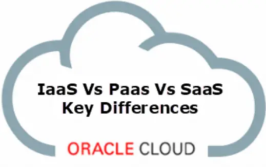Cloud Service Models | IaaS Vs PaaS Vs SaaS- Key Differences