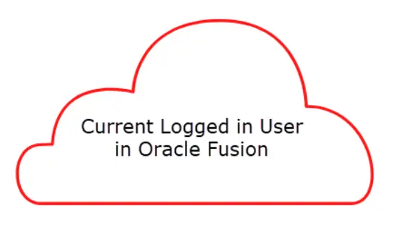 Oracle Cloud PaaS SaaS Fusion EBS Security 12 How to get current logged in user in Oracle Fusion Cloud